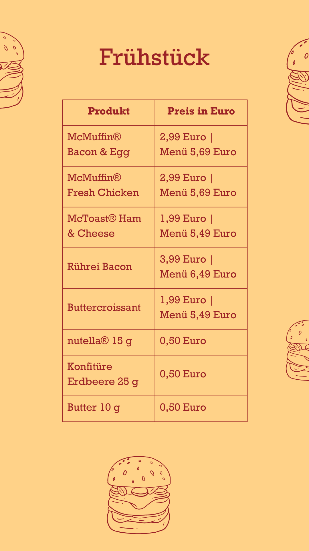 Frühstück McDonalds Preise